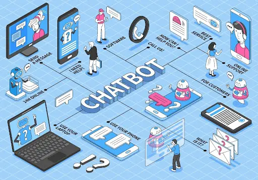 The rise of chatbots: Are chatbots going to replace customer service? 